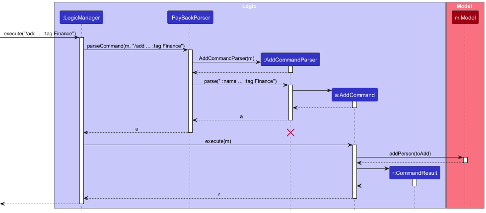 AddSequenceDiagram