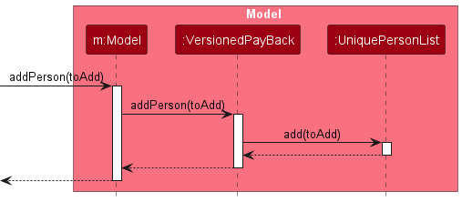 AddSequenceDiagram