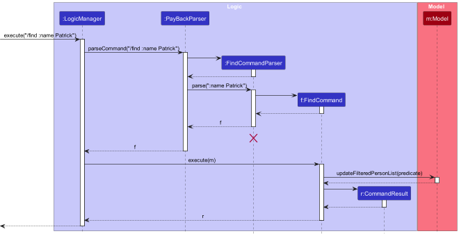 FindEmployeeNameSequenceDiagram